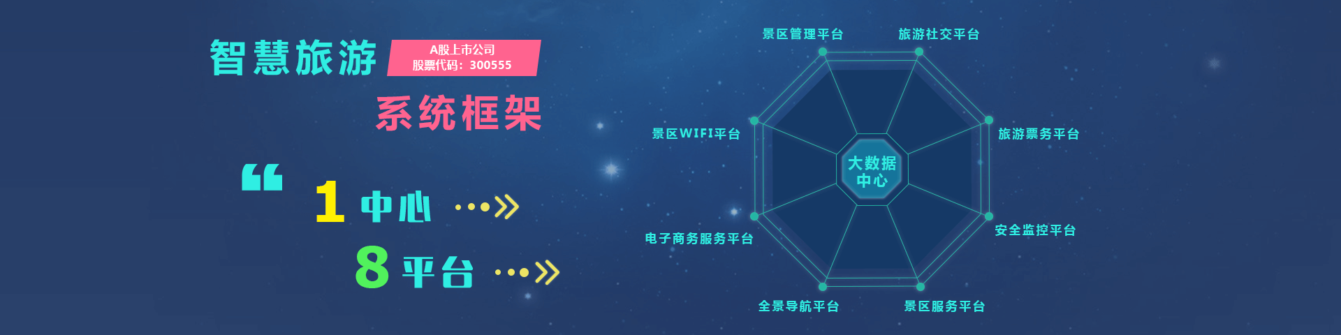 kdpay钱包(中国)物联智慧旅游系统框架